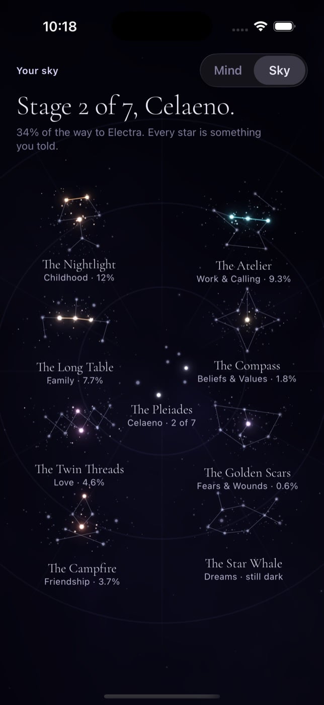 Sky, the chart: eight constellations around the Pleiades, each named, each lit as far as it has been told